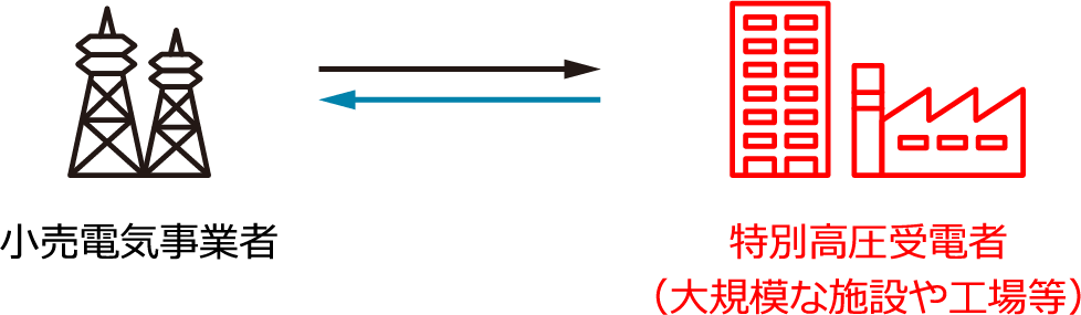 兵庫県内で特別高圧電力を利用している中小企業等イメージ図