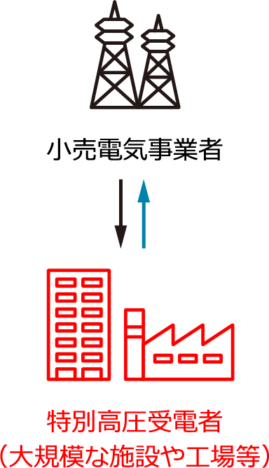 兵庫県内で特別高圧電力を利用している中小企業等イメージ図